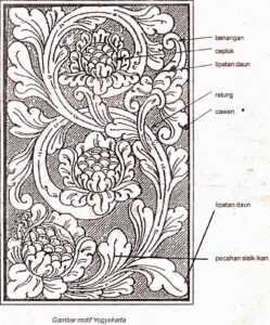 Read more about the article KENALI MOTIF BATU UKIR UNTUK HIASAN RUMAH ANDA